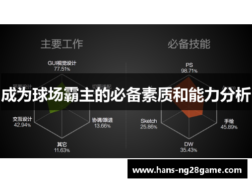 成为球场霸主的必备素质和能力分析