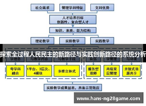探索全过程人民民主的新路径与实践创新路径的系统分析