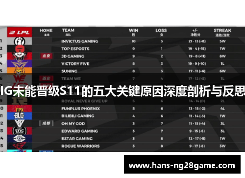 IG未能晋级S11的五大关键原因深度剖析与反思