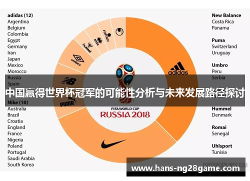 中国赢得世界杯冠军的可能性分析与未来发展路径探讨