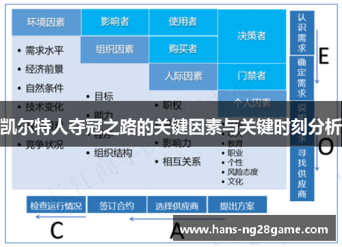 凯尔特人夺冠之路的关键因素与关键时刻分析