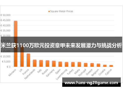 米兰获1100万欧元投资意甲未来发展潜力与挑战分析
