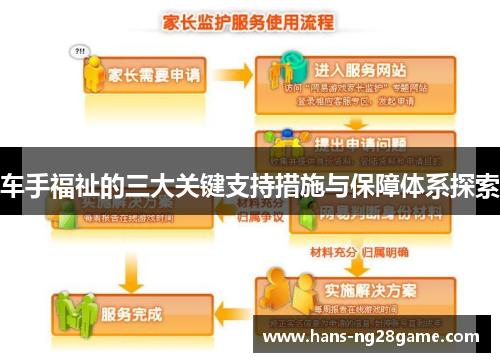 车手福祉的三大关键支持措施与保障体系探索 车手福祉的三大关键支持措施与保障体系探索