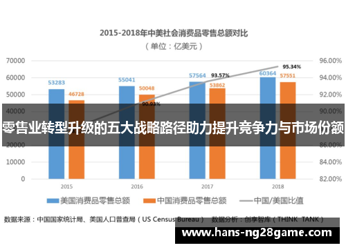 零售业转型升级的五大战略路径助力提升竞争力与市场份额 零售业转型升级的五大战略路径助力提升竞争力与市场份额