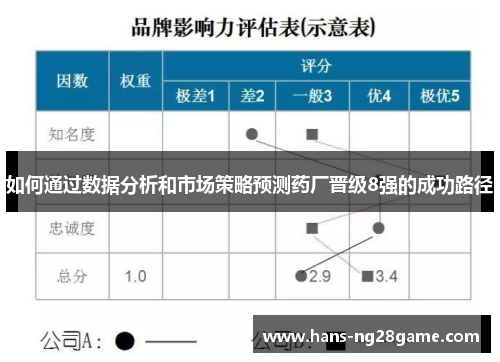 如何通过数据分析和市场策略预测药厂晋级8强的成功路径
