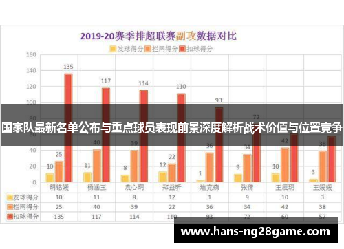 国家队最新名单公布与重点球员表现前景深度解析战术价值与位置竞争
