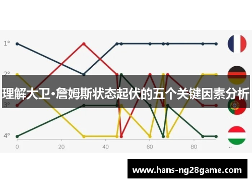 理解大卫·詹姆斯状态起伏的五个关键因素分析