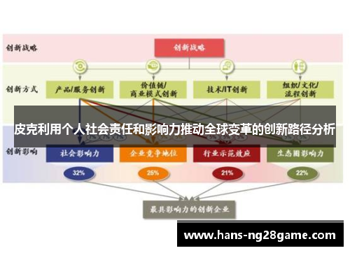 皮克利用个人社会责任和影响力推动全球变革的创新路径分析