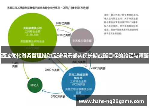 通过优化财务管理推动足球俱乐部实现长期战略目标的路径与策略