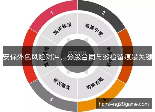 安保外包风险对冲，分级合同与巡检留痕是关键
